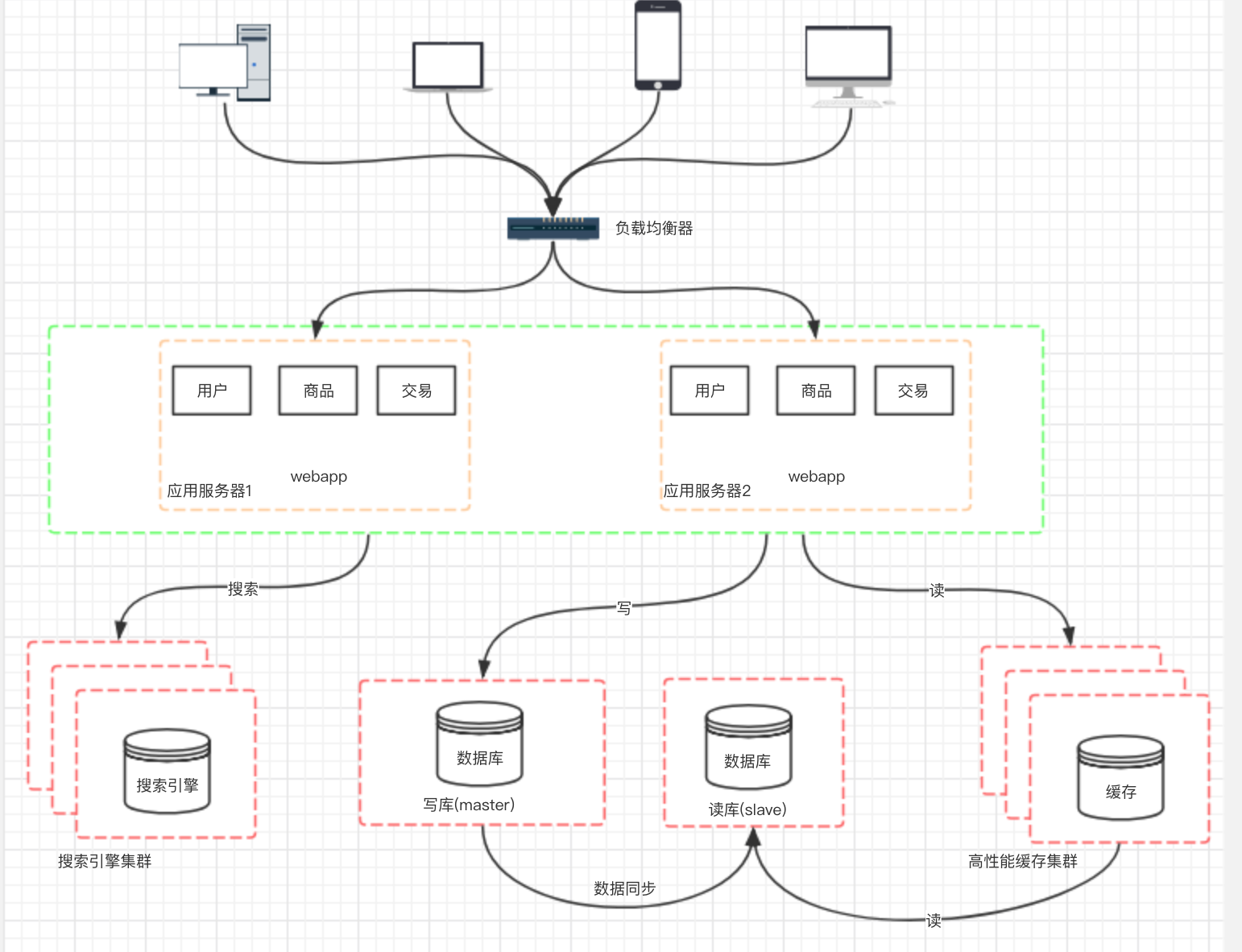 分布式架构的前世今生..._ 图片描述