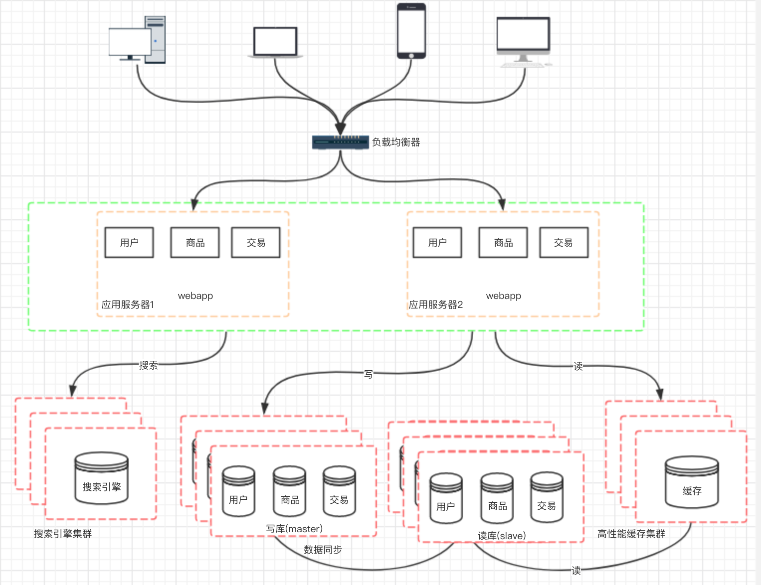 分布式架构的前世今生..._ 图片描述
