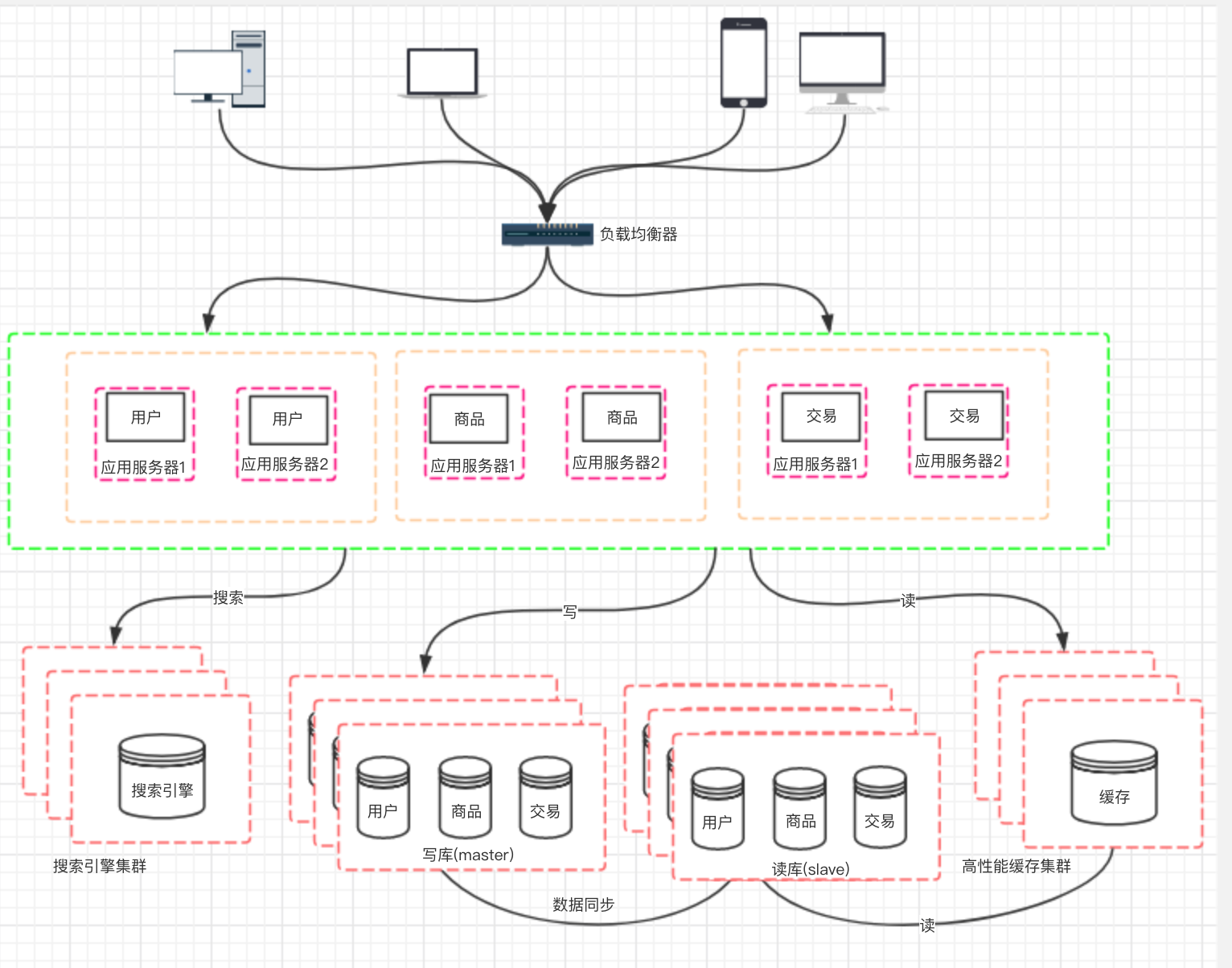 分布式架构的前世今生..._ 图片描述