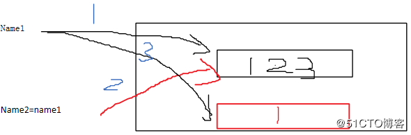 2.1Python变量、编码、注释