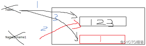 2.1Python变量、编码、注释