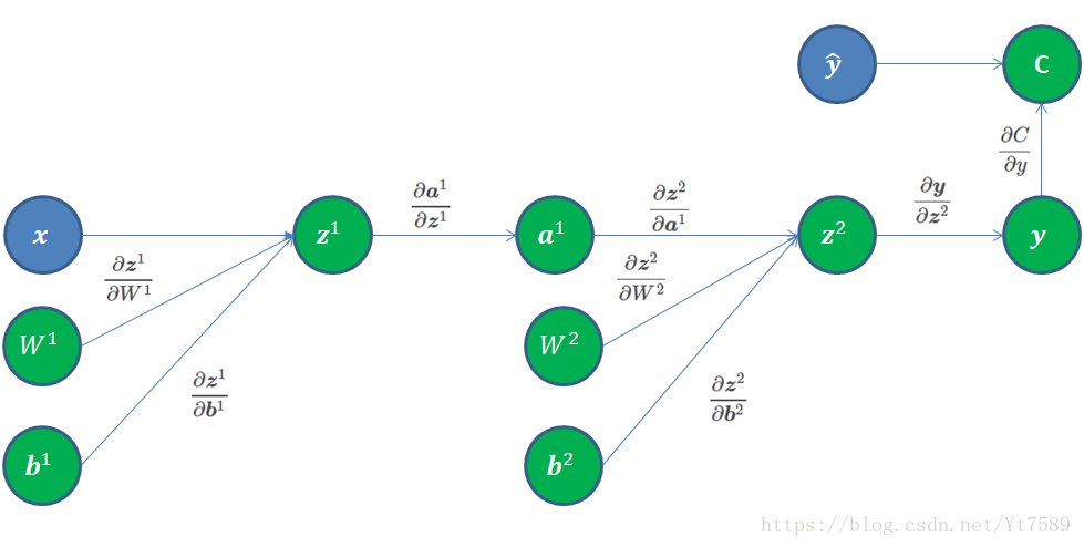 这里写图片描述