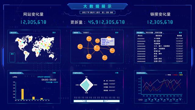 大数据的真正价值在哪里?你get到了吗?
