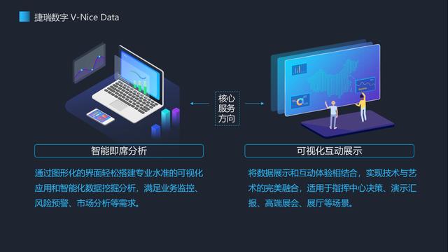 大数据的真正价值在哪里?你get到了吗?