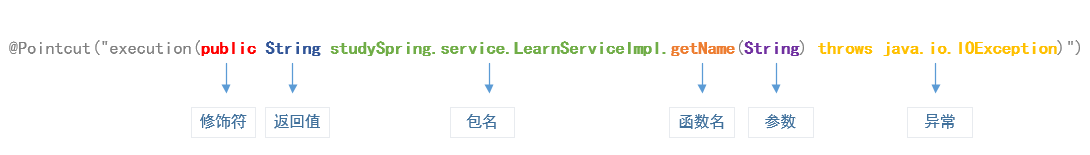 Spring基础使用(六)-------AOP切面表达式_ 图片描述