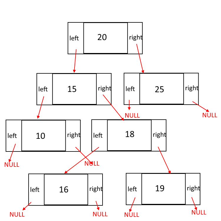 Binary-Search-Tree-1
