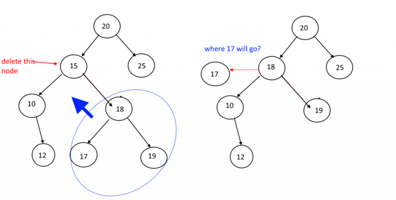 bst-delete-inner-2