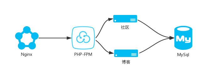 记一次真实的网站被DDOS攻击经历_ 图片描述