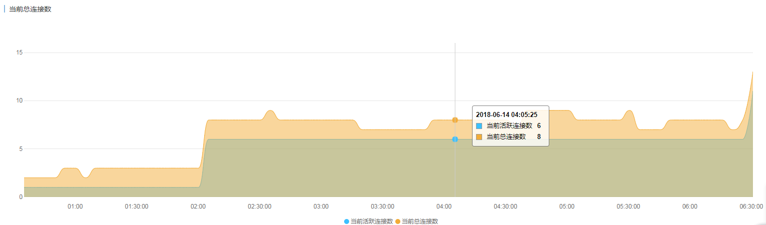 记一次真实的网站被DDOS攻击经历_ 图片描述