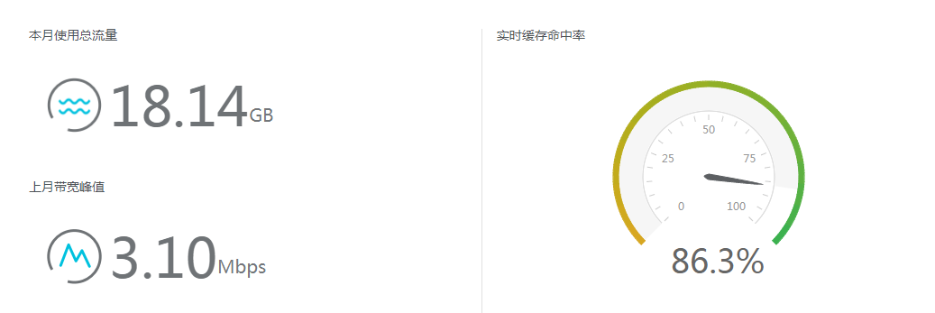 记一次真实的网站被DDOS攻击经历_ 图片描述