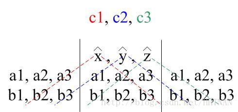 这里写图片描述