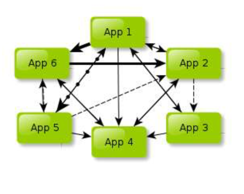 主流分布式架构的风流韵事_ 图片描述