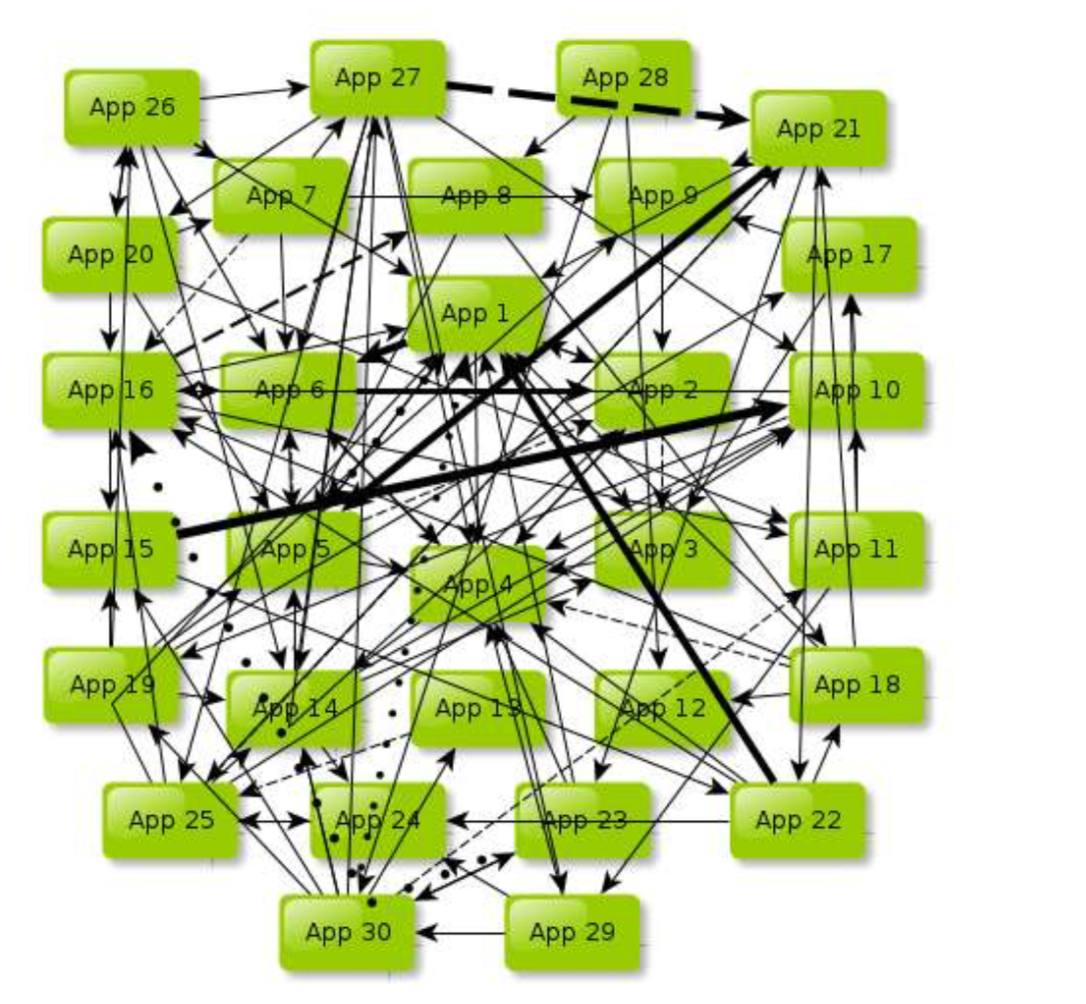 主流分布式架构的风流韵事_ 图片描述