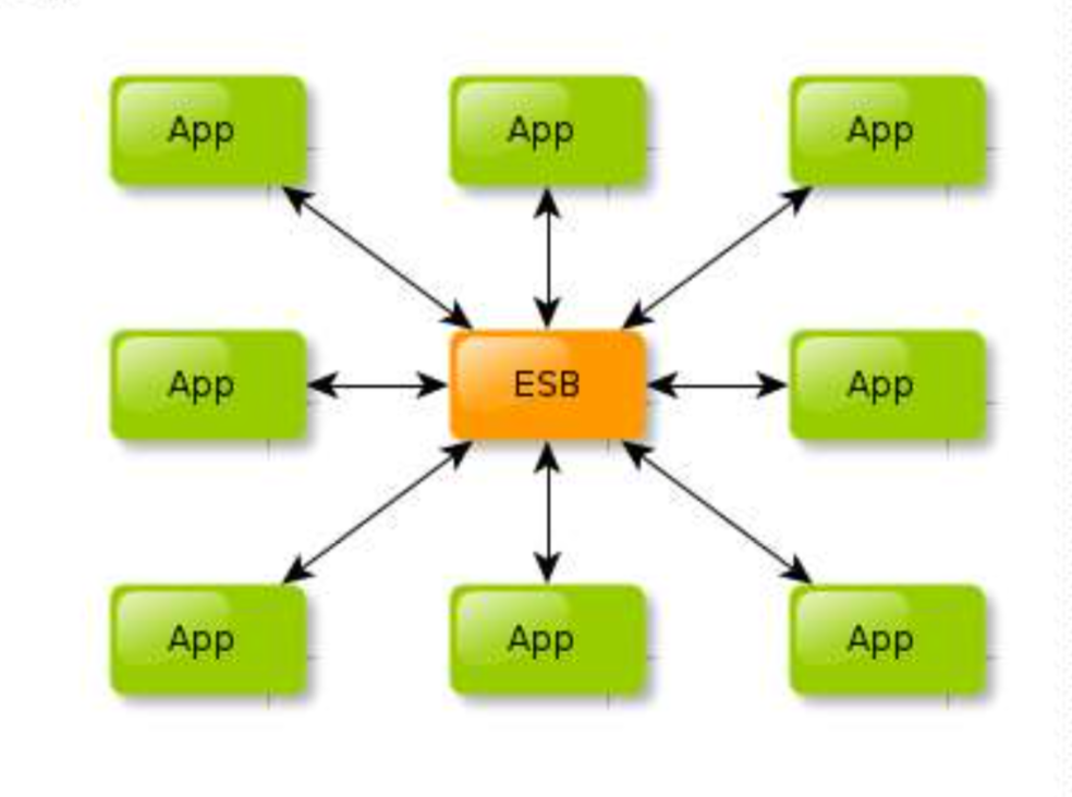 主流分布式架构的风流韵事_ 图片描述