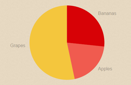 chartist-js-pie