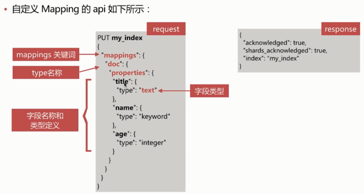 ElasticStack从入门到实践之Mapping_ 图片描述