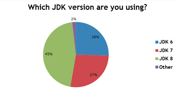 jdk-version