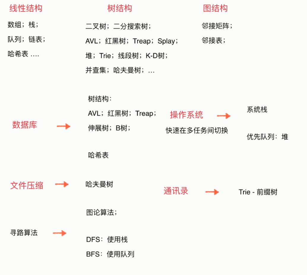 玩转数据结构之数组_ 图片描述