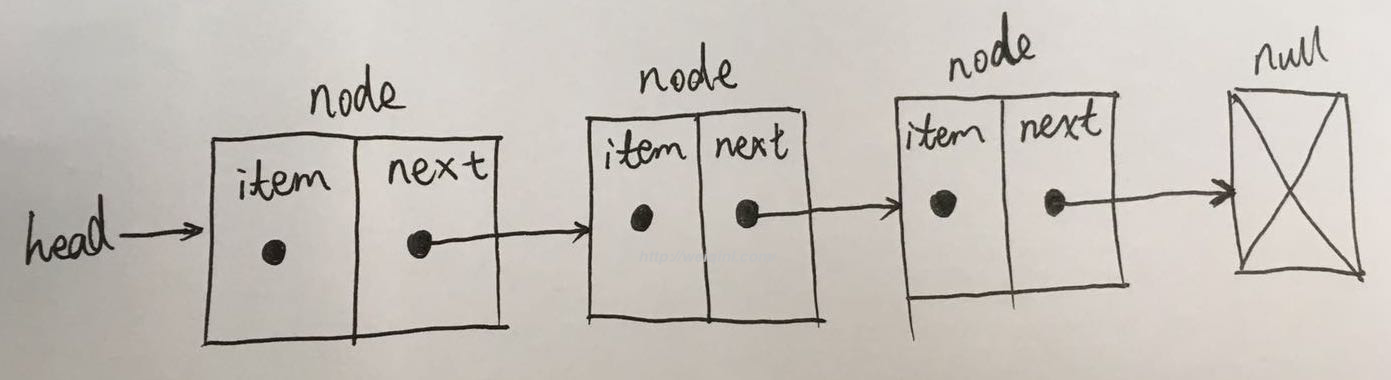 js数据结构与算法--单链表的实现与应用想法_ 单链表示意图