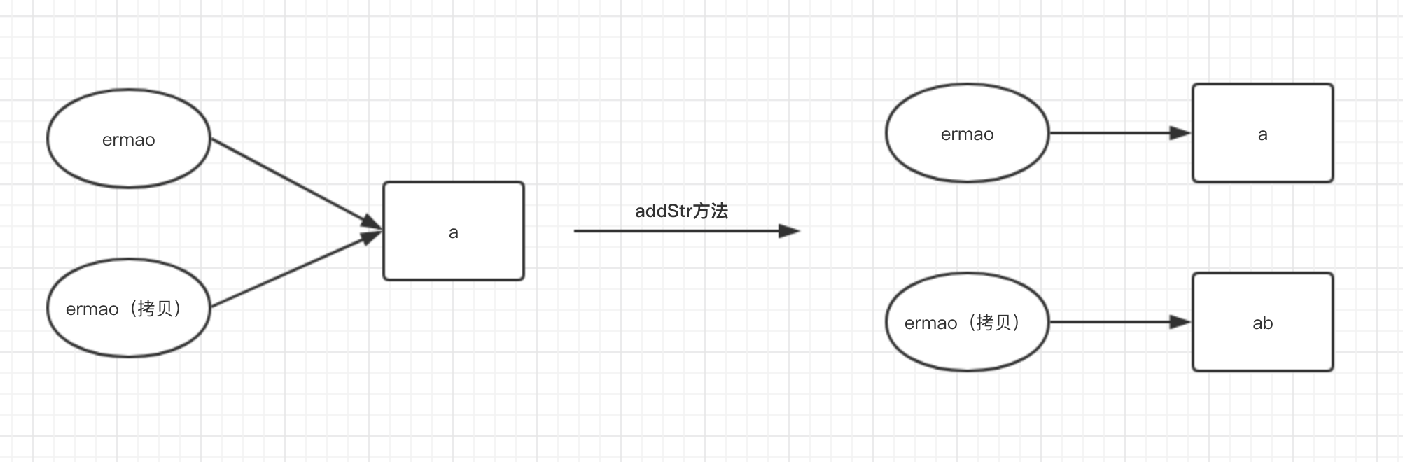 这个坑,是时候填上了..._ 图片描述