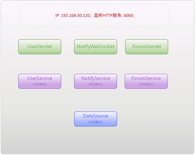 Java 微服务框架 Redkale 入门介绍