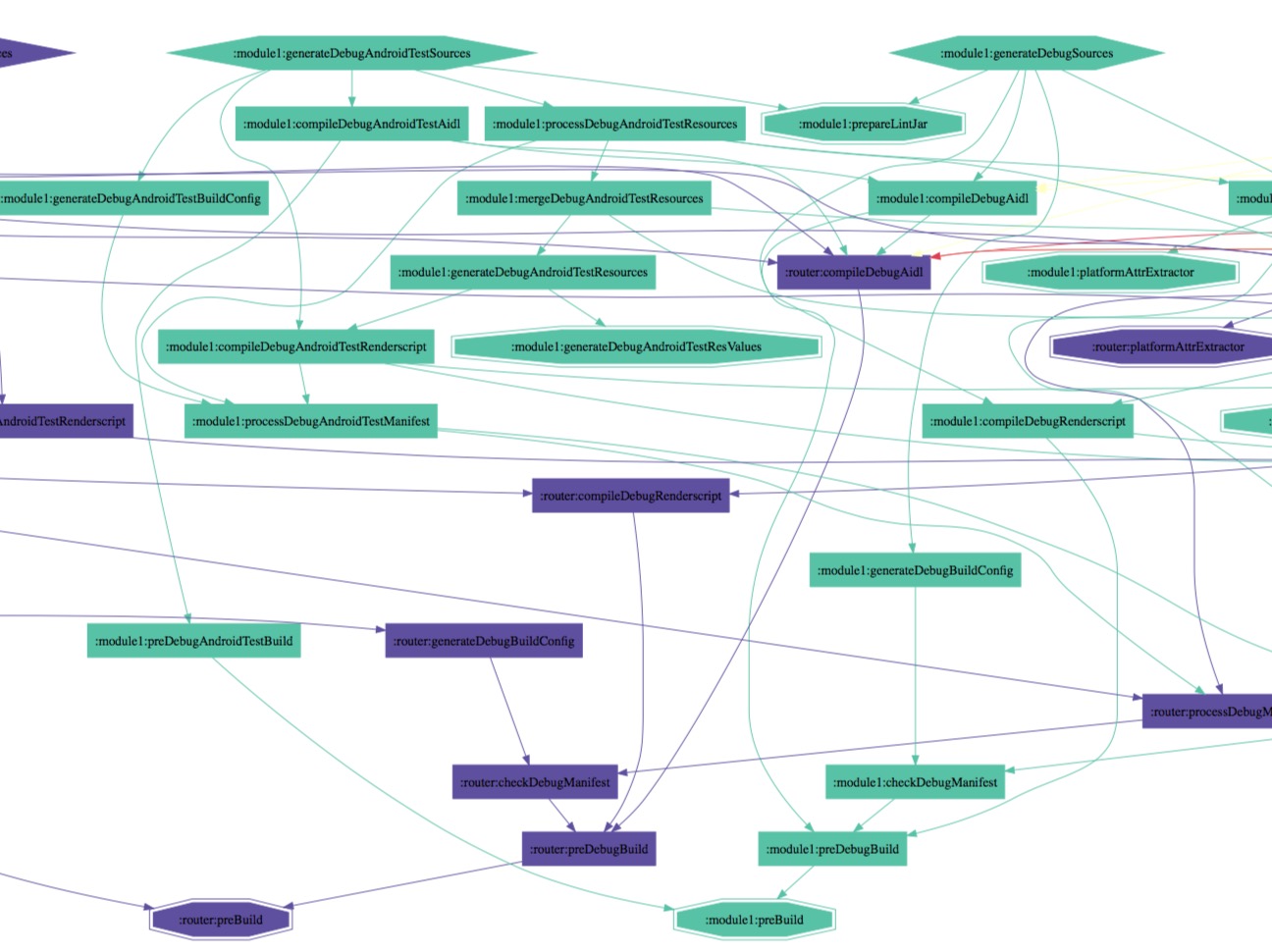Gradle在实际开发中的用处_ 图片描述