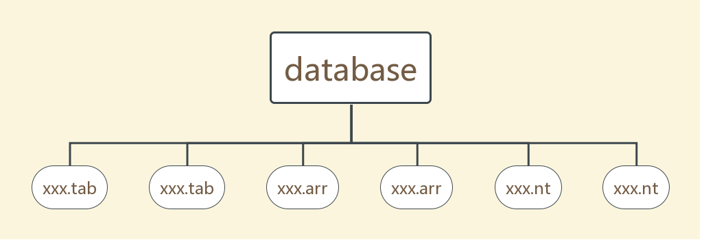使用fs模块编写一个简单数据库(一)-nodejs_ 数据库demo