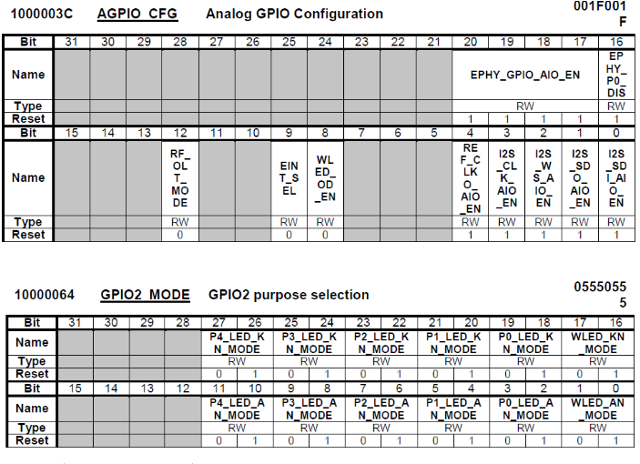 嵌入式linux系统的开发——多网口交换机的实现_ 图片描述