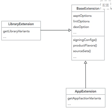 android-gradle-plugin3.0.1源码分析_ 图片描述