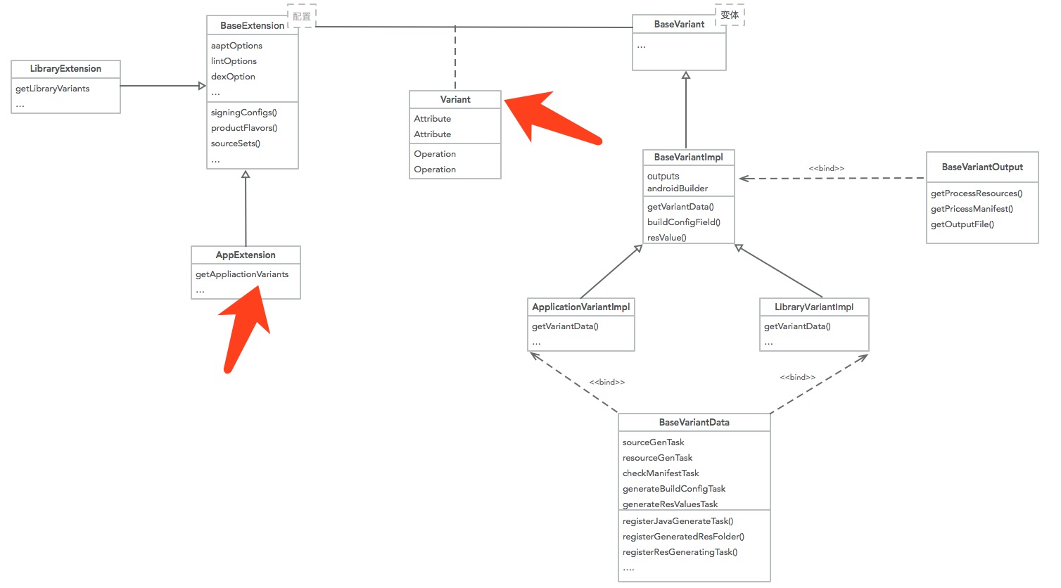 android-gradle-plugin3.0.1源码分析_ 图片描述