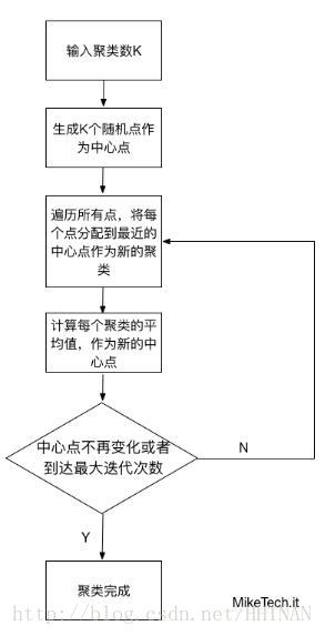 https://img1.sycdn.imooc.com//5b3e022800018a4702930573.jpg