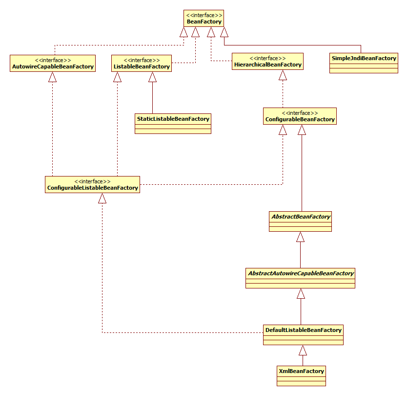 Java Web系列:Spring依赖注入基础