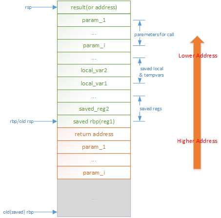 Java Main如何被执行?