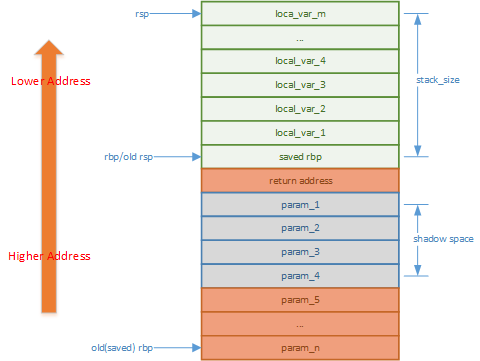 Java Main如何被执行?