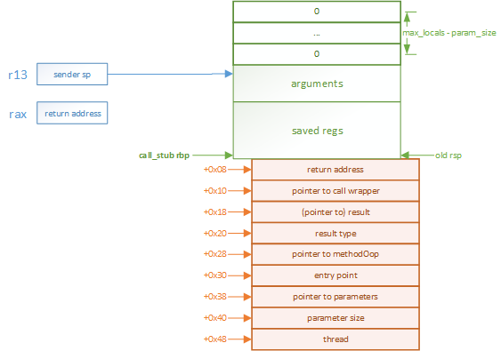 Java Main如何被执行?