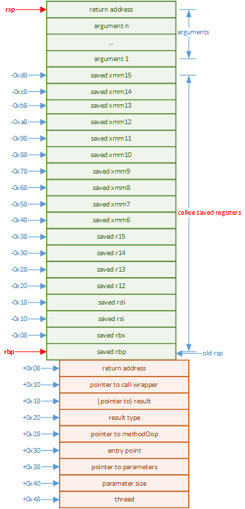 Java Main如何被执行?