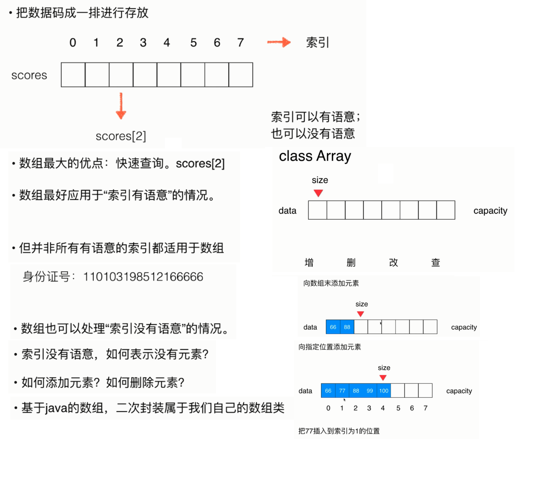 玩转数据结构之数组_ 图片描述