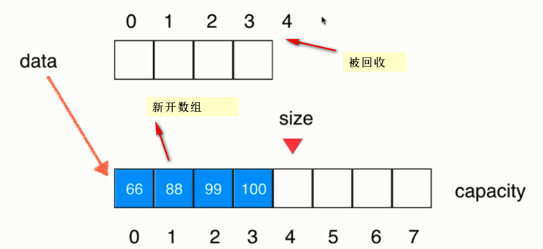 玩转数据结构之数组_ 图片描述