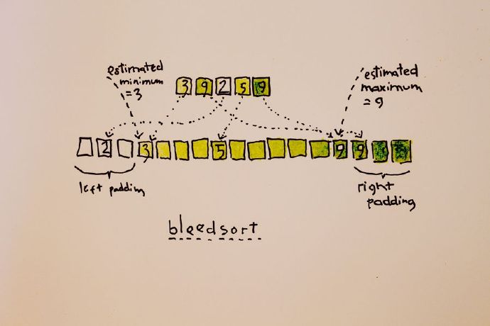 击败Java排序算法