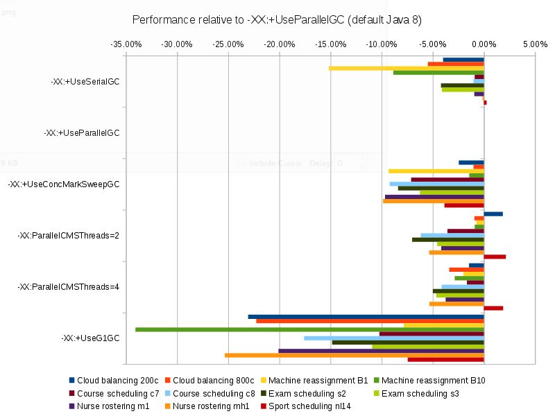 Java 8最快的垃圾搜集器是什么?