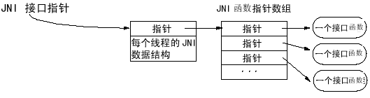Java本地接口JNI详解