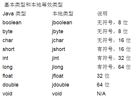 Java本地接口JNI详解