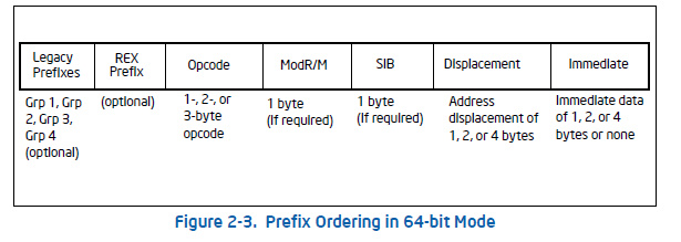 【JVM】模板解释器–如何根据字节码生成汇编码？