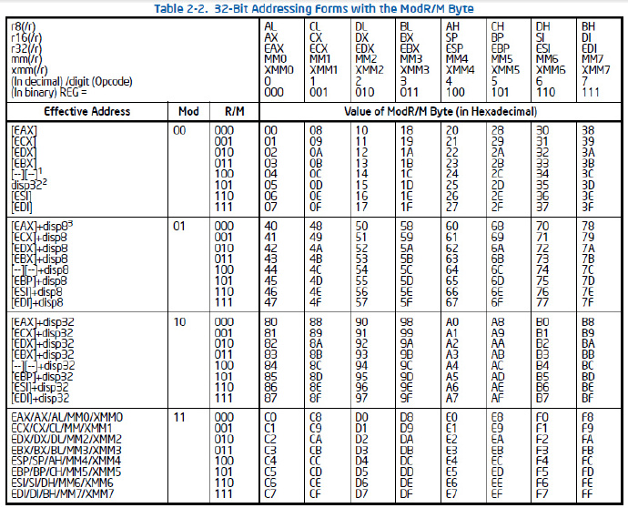 【JVM】模板解释器–如何根据字节码生成汇编码？