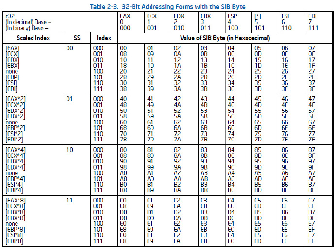 【JVM】模板解释器–如何根据字节码生成汇编码？