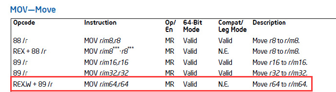 【JVM】模板解释器–如何根据字节码生成汇编码？
