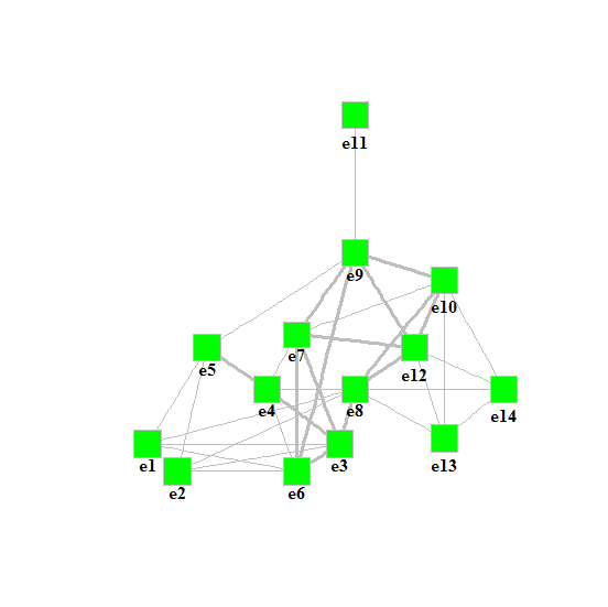 igraph创建图 igraph创建图
