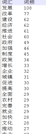 R语言进行分析,比较详细的一篇,亲测过哦 - 黄大仙 - 黄大仙 R语言进行分析,比较详细的一篇,亲测过哦 - 黄大仙 - 黄大仙