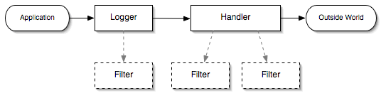 Java日志终极指南