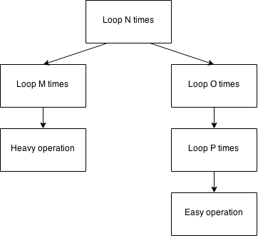 algorithm2 10种简单的Java性能优化
